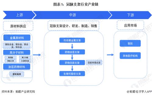 冠脈支架行業產業鏈全景梳理及區域熱力地圖分析