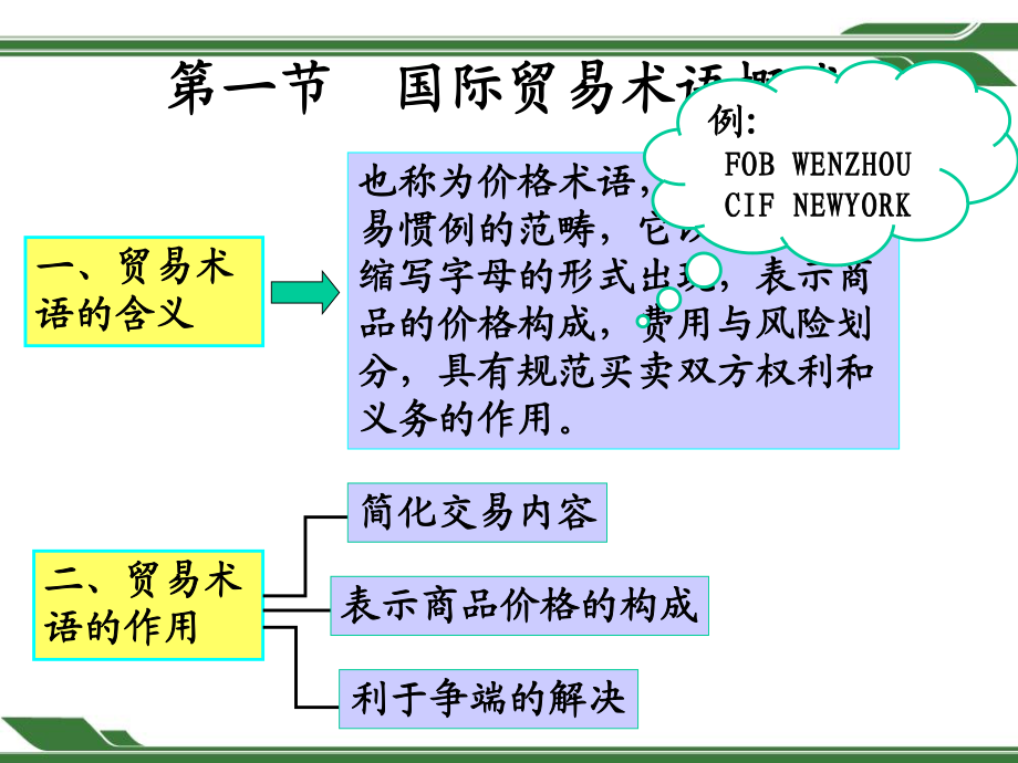 貿(mào)易術(shù)語與商品價(jià)格 國際貿(mào)易中的核心要素